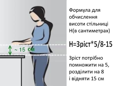 Формула розрахунку зручної висоти стільниці на кухні